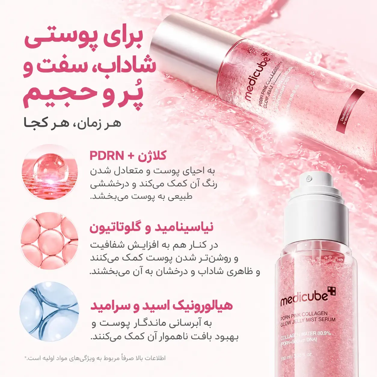 میست سرم ژلی PDRN و کلاژن مدیکیوب در دو حالت بطری اسپری و بطری خوابیده، روی پس‌زمینه صورتی با توضیحات فارسی